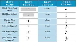Musical note names in the u.s. Music Notes Names And Beats And Rests Grade One Music Theory Lesson 5 Time Names Of The Rests Uk Version