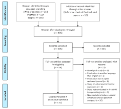 Ijerph Free Full Text Social Inequalities In Exposure To