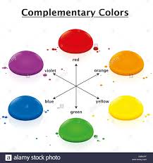 Complementary Colors Chart Opposing Watercolor Drops In A