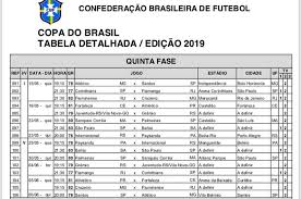 Com certeza, um dos jogos mais emocionantes das oitavas de final será flamengo x corinthians que reune as duas maiores torcidas do brasil. Cbf Divulga Tabela Detalhada Das Oitavas De Final Da Copa Do Brasil Veja Datas E Horarios Copa Do Brasil Ge