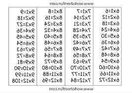 Skillful Times Table Chart From 1 To 100 Times Table Chart