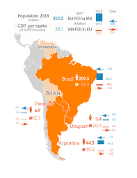 Mercosur — mercosur, kurzbezeichnung für mercạdo común del cọno sụr, deutsch gemeinsamer markt im südlichen latein|amerika, regionale wirtschaftsgemeinschaft in lateinamerika. Key Data Of Mercosur 4 M4 And The Eu European Parliamentary Research Service Blog
