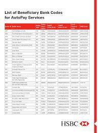 The swift code is usually required when you conduct an international money transfer. List Of Beneficiary Bank Codes For Autopay Services United Arab Emirates Service Companies