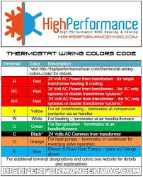 Thermostat Wiring Colors Code Easy Hvac Wire Color Details