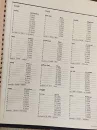 Conversion Chart Inches To Cm Feet To Meters Yards To Meters Miles To Kilometers Pints To Lit Size Chart For Kids Conversion Chart Metric Conversion Chart