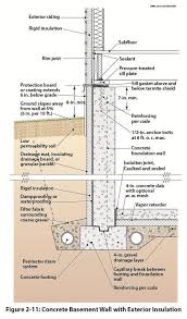 How to insulate a basement. Basement Wall Detail Wall Section Detail Wall Detail Building Foundation