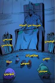 Pin By Anyor1 On ميمز الانمي Anime Funny Anime Funny