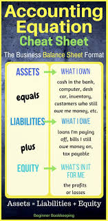 The Accounting Equation Bookkeeping Business Accounting Basics Accounting And Finance
