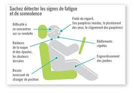 Maybe you would like to learn more about one of these? Somnolence Au Volant Quels Sont Les Signes Et Quelles Precautions Prendre