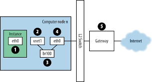 Hello, i would like to get routing table and network interfaces with wmi script or program. Openstack Docs Network Troubleshooting