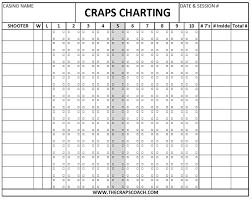 Craps Payout Chart Printable Best Games Play For Free