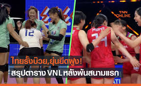 2019 fivb volleyball women's nations league) จะเป็นการแข่งขันครั้งที่ 2 ของวอลเลย์บอลหญิงเนชันส์ลีก มีทีมเข้าแข่งขันทั้งหมด 16 ทีม ซึ่ง. Vwjo1ejqpxhvjm