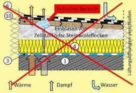 Flachdachsanierung Kaltdach Massiv Durch Einblasen Von Zelluloseflocken Umwandlung Zur Warmdach Dach Sanierung Flachdach