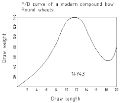 Bow Design Crossbow Building Wiki Fandom