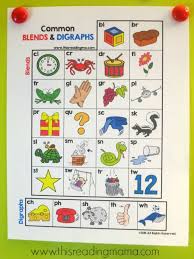 Free Blends And Digraphs Chart