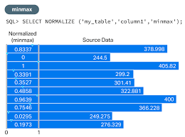 Data Normalization Vertica