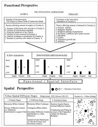 International Spatial Diffusion Of The Church Of Jesus