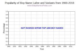 Misha savier has disabled new messages. Lafee Meaning Of Lafee What Does Lafee Mean