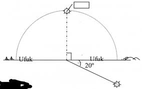 Biarpun kita sebagai seorang dokter yang pakar dalam bidang kaji. Https Adoc Tips Download Fiqh Kosmos Hubungan Jasad Samawi Dengan Ibadah Html