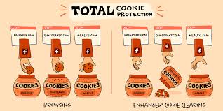 How can i say no to him, when i'd do anything for one myself? Firefox 91 Introduces Enhanced Cookie Clearing Mozilla Security Blog