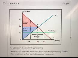 Maybe you would like to learn more about one of these? Question 4 10 Pts Price Level Consumer Surplus Chegg Com