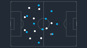 A(z) luis muriel csodagólja című videót elbow nevű felhasználó töltötte fel a(z) sport kategóriába. Deep Into Enemy Lines Atalanta S Offense Managing Madrid