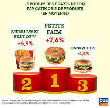 Maybe you would like to learn more about one of these? Mcdonald S Les Restaurants Franchises Plus Chers Actualite Ufc Que Choisir