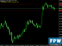 Download Risk And Reward Ratio Forex Indicator For Mt4 Forex Technical Analysis Indicators Risk Reward