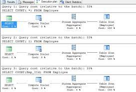 Tips To Increase Sql Server Query Performance: Part 1