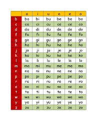 Suku kata kv carta kad bbm cikgu worksheets hijau malaysia preschool dan terbuka reading kindergarten untuk gambar anak bahan tk. Carta Suku Kata 2