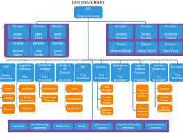 Fbi Org Chart Example