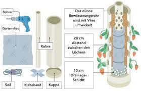 Erdbeeren Im Rohr Pflanzen Bauanleitung Fur Ein Erdbeerrohr Erdbeerturm Erdbeeren Garten Rohre