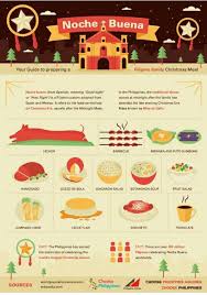 Now that your creative party ideas and of course, it should have your favorite filipino christmas food and all the other dishes reminiscent of a. Philippine Christmas Food Filipino Christmas Recipes Christmas Food Noche Buena