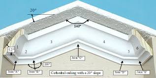 Maybe you would like to learn more about one of these? Install Crown Molding Cathedral Vaulted Ceiling