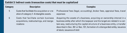Tax Consequences Of Transaction Costs