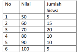 Kadangkala matematika juga digunakan sebagai alat ukur kemajuan suatu bangsa. Rangkuman Materi Statistika Smp Mts Kelas 8 Kurikulum 2013 E Kelas Smpn 3 Mojogedang