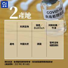 印度製藥大廠dr reddy's laboratories (drl)於本(9)月16日對外表示，將向印度中央藥品標準管制機構(central drugs standa. æ–°å† ç–«è‹— ç§'èˆˆ Biontech å¾©æ˜Ÿç–«è‹—å°‡æŠµæ¸¯å¤§æ˜Œè¡Œè² è²¬é‹é€ é¦™æ¸¯01 ç¤¾æœƒæ–°èž