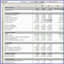 Business Ratios Give You Type Of Business Comparisons Bplans