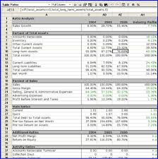 Business Ratios Give You Type Of Business Comparisons Bplans