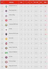 Epic cis league spring '21: Káº¿t Quáº£ Báº£ng Xáº¿p Háº¡ng V League 2021 3 4 Than Quáº£ng Ninh Ä'e Dá»a Vá»‹ Tri 1 Cá»§a Hagl Thá»i Ä'áº¡i