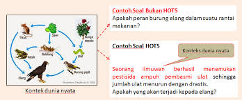Check spelling or type a new query. Contoh Kisi Kisi Kartu Soal Uraian Dan Pilihan Ganda Pembuatan Soal Hots K13 Paket Belajar