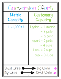 Measurement Conversion Charts Tpt Measurement Conversion