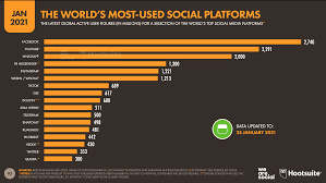 What does the tiktok next level program do? 23 Important Tiktok Stats Marketers Need To Know In 2021