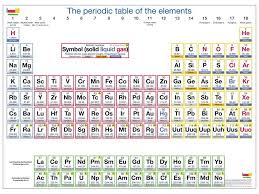 Element Chart Table Printable Periodic Table With Names