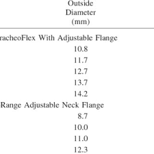 Dimensions Of Portex Flex Dic And Shiley Sct Tracheostomy