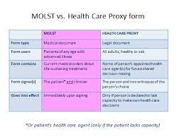 Federal law requires every child support order to include medical support. The Massachusetts Health Care Proxy Form Massachusetts Medical Orders For Life Sustaining Treatment