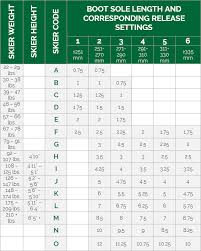 faithful din setting calculator din setting calculator download