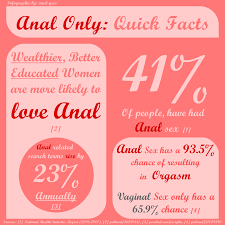 Anal Only Lifestyle Blog
