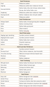 Pin Di Kunci Jawaban Tematik