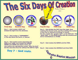 All About Dispensational Truth Creation